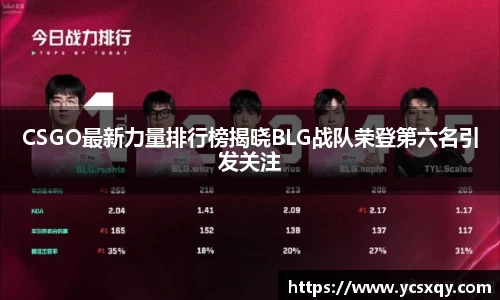 CSGO最新力量排行榜揭晓BLG战队荣登第六名引发关注